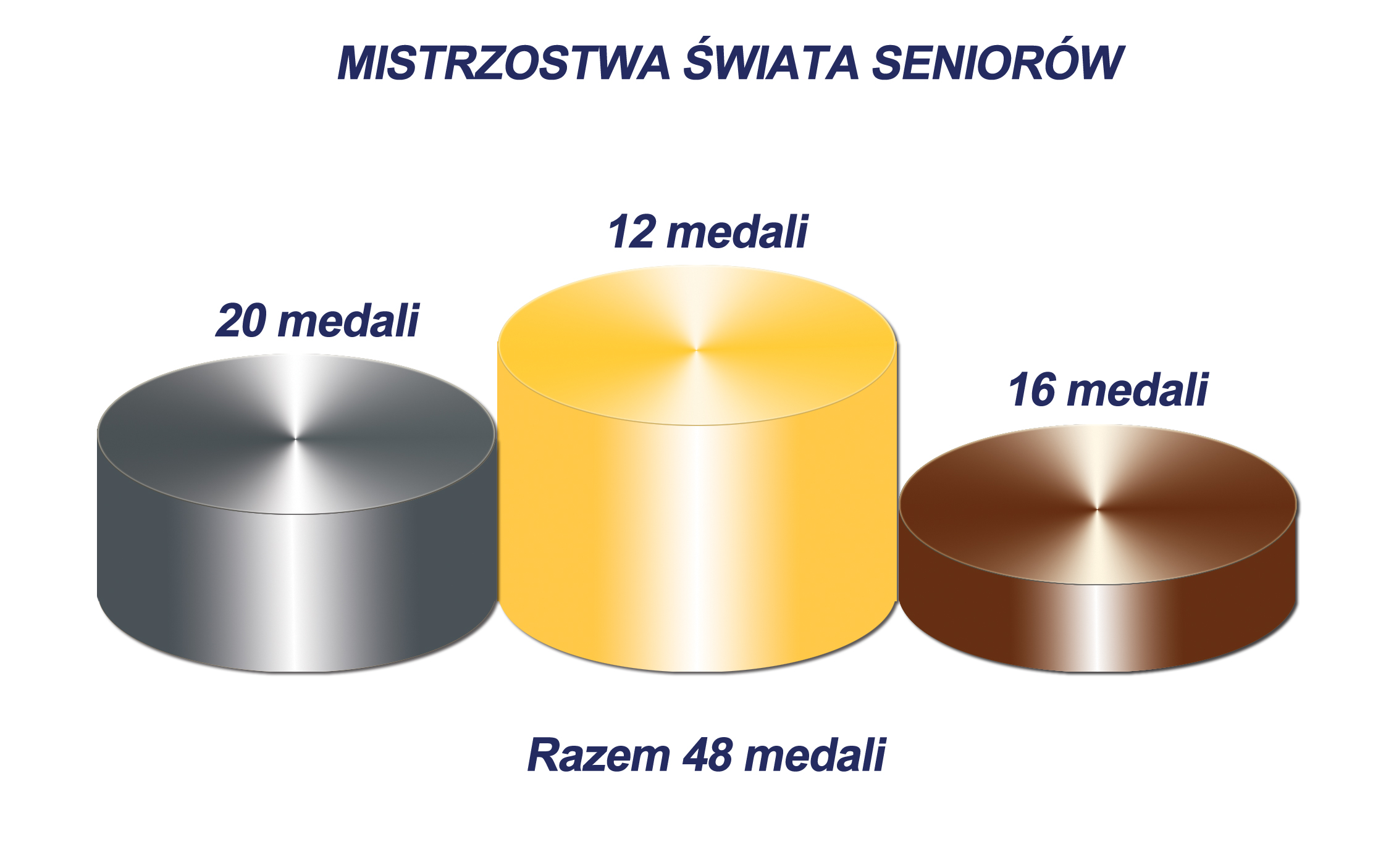 Medale MŚS