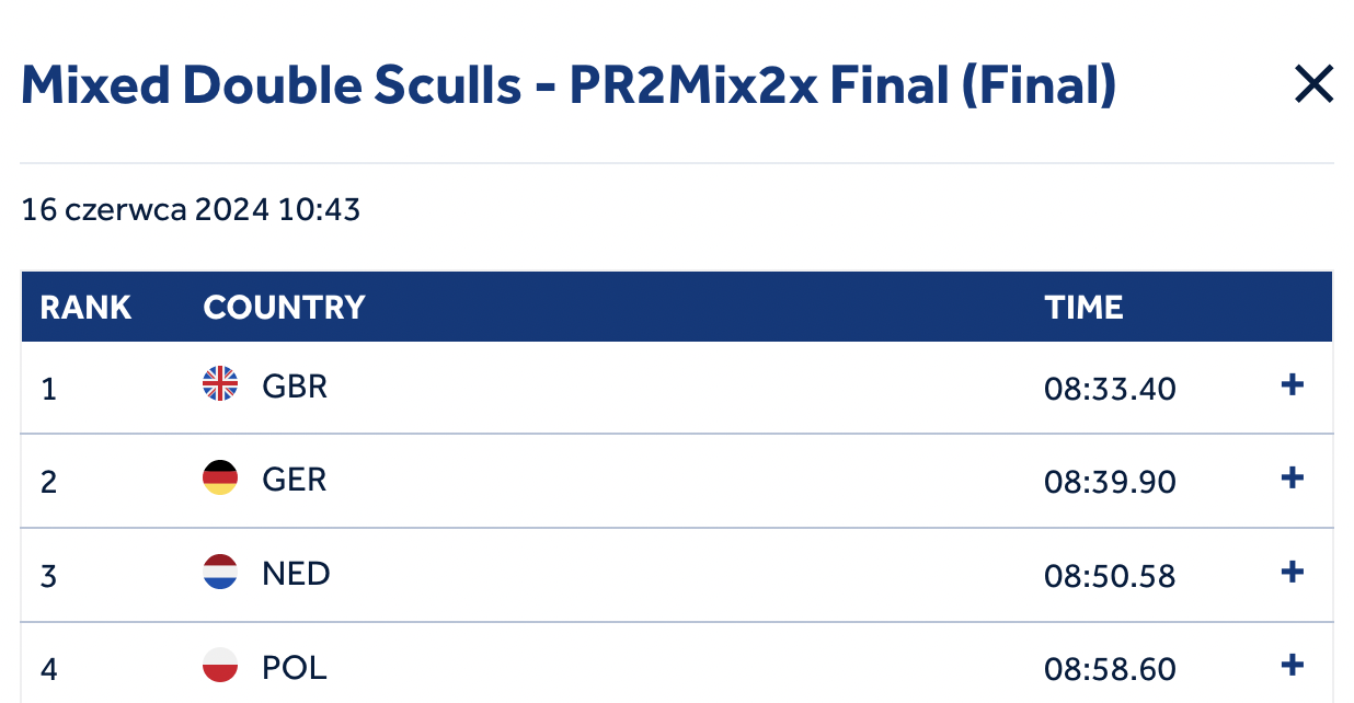PR2