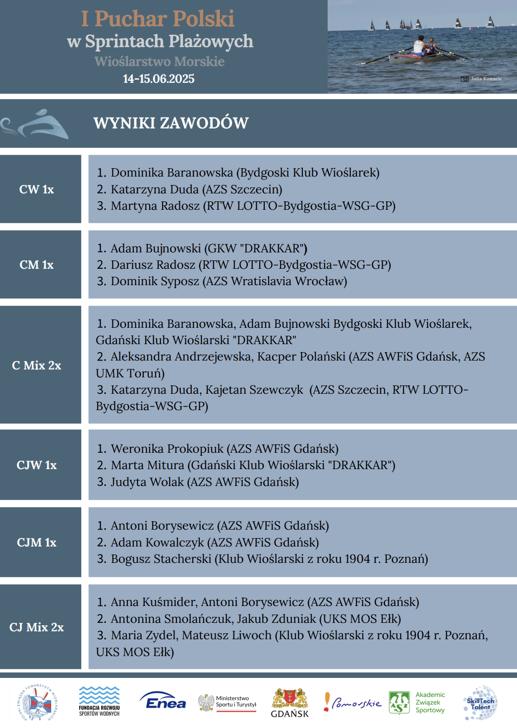 ppplazowy2025