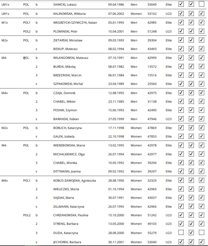STARTLIST