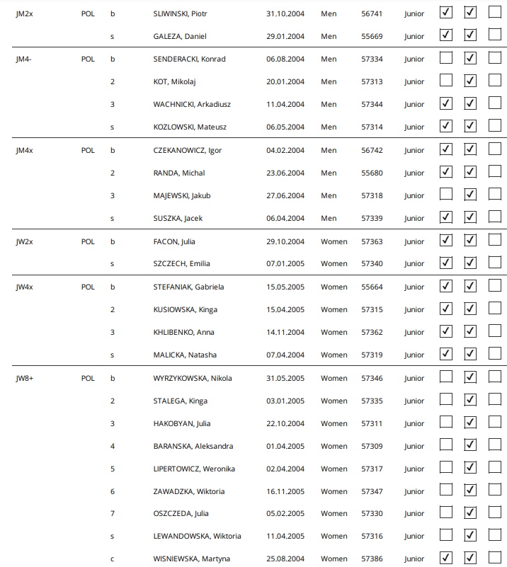 2022 ME JUNIORÓW VARESE