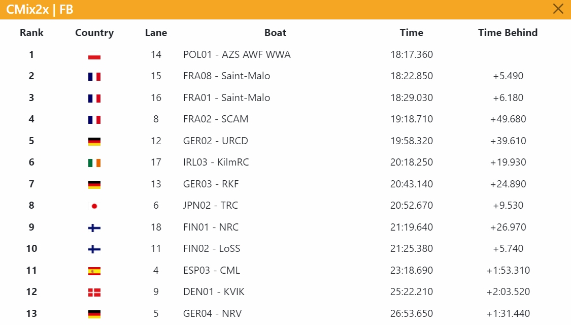 COSTAL FINAL B 2022