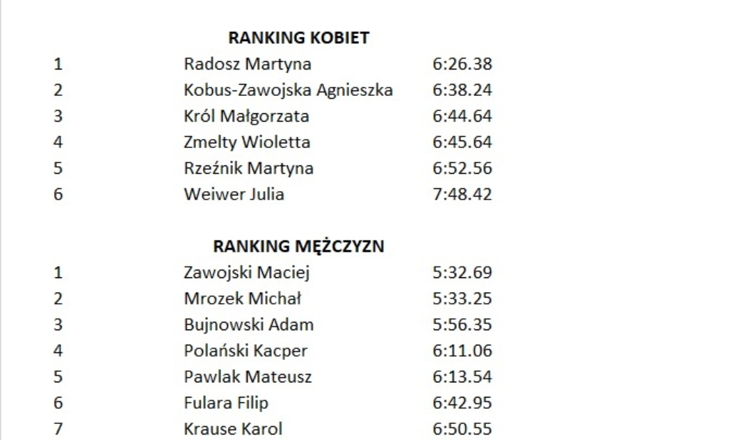 COSTAL KWAL RANKING