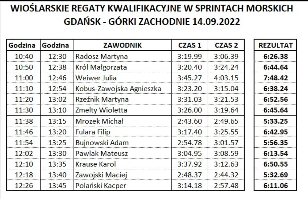 COSTAL KWAL WYNIKI