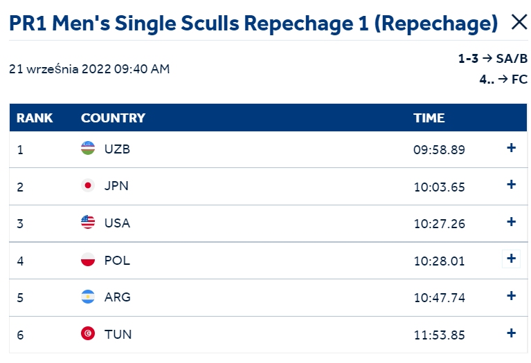 sr PR1x