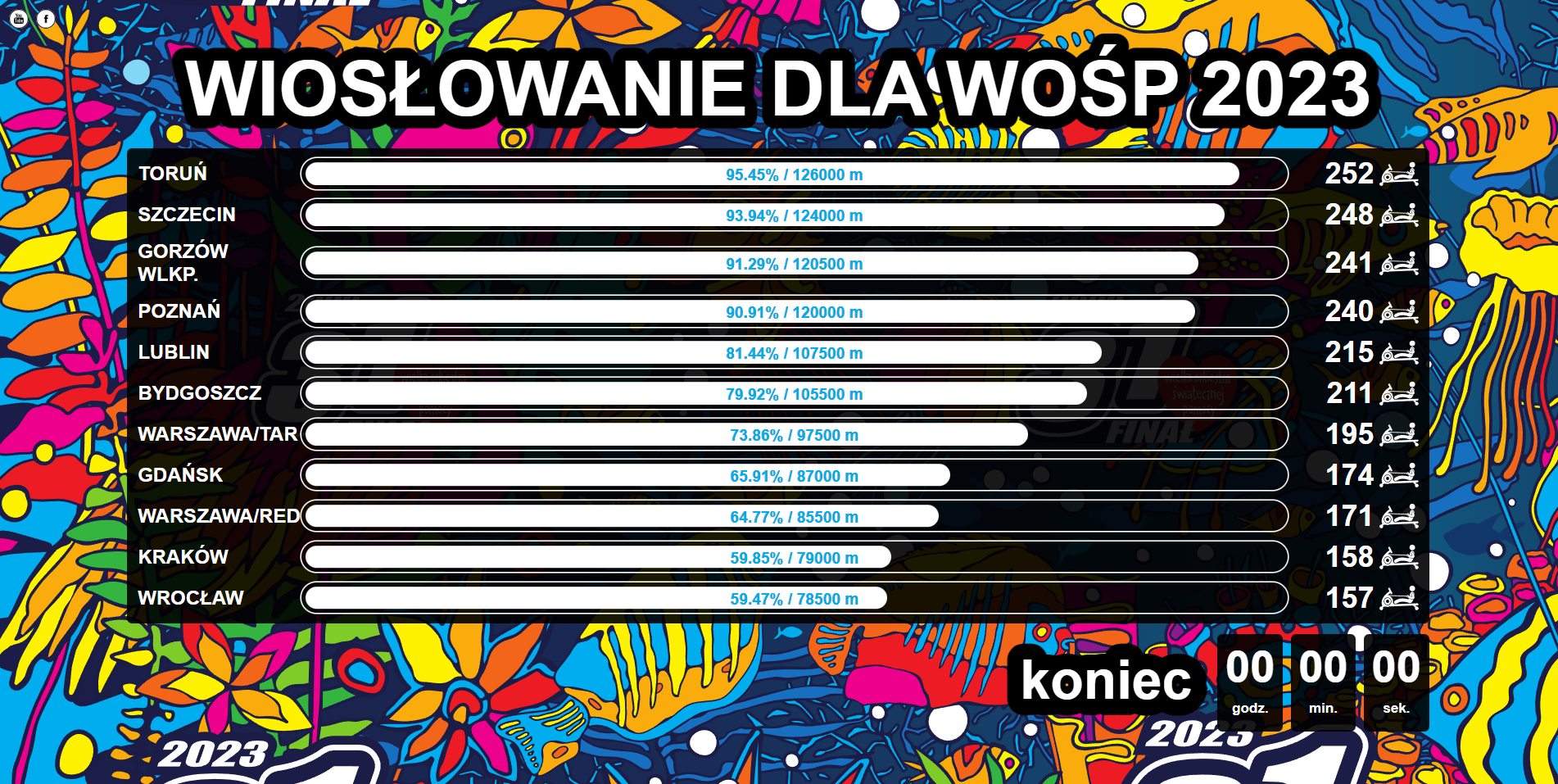 WIOSLOWANIE DLA WOSP 2023