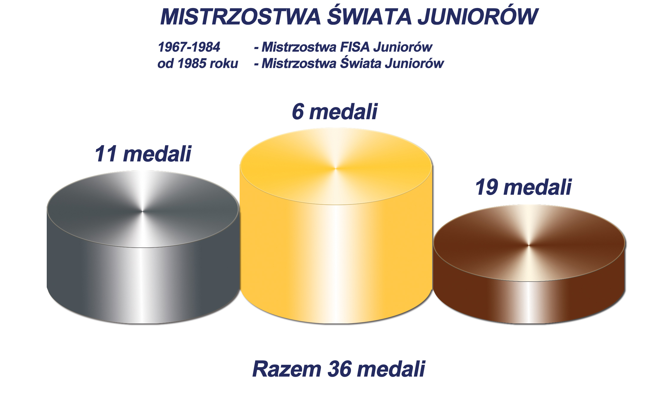 MedaleMŚJ
