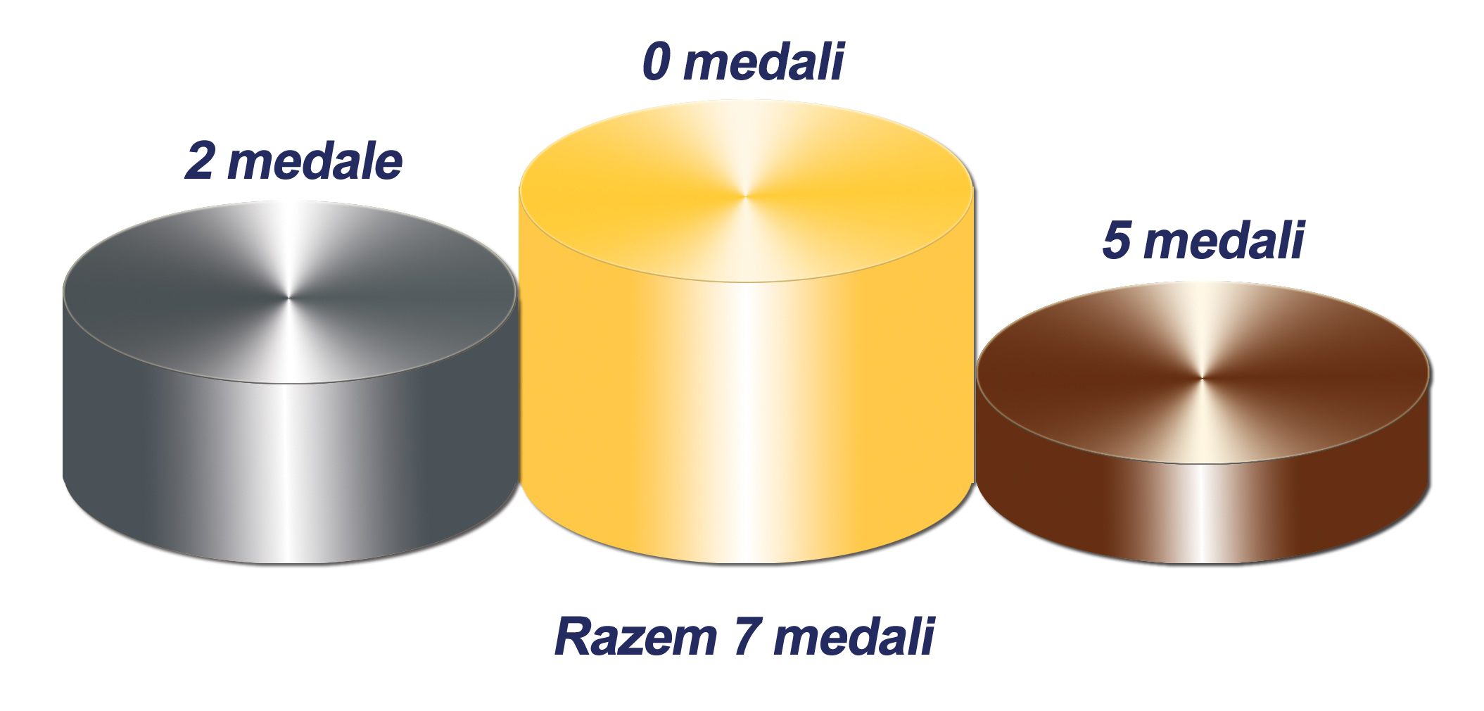 Medale Adaptive