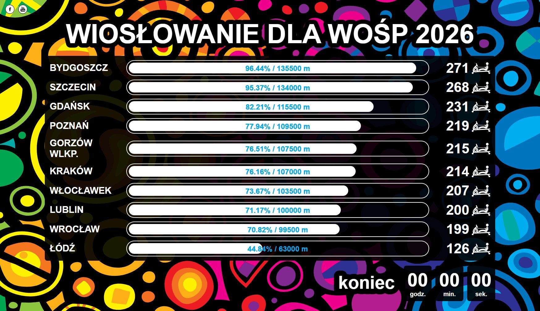 wyniki wioslowaniedlawosp2026